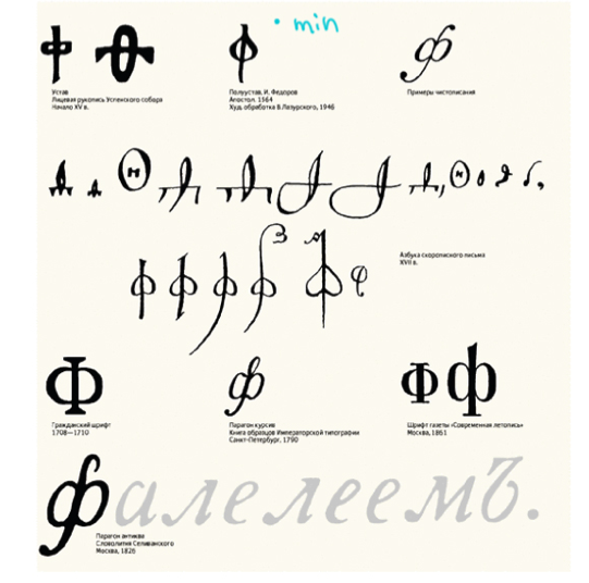 Cyrillic Letters Thru the History Cyrillic Renaissance Project